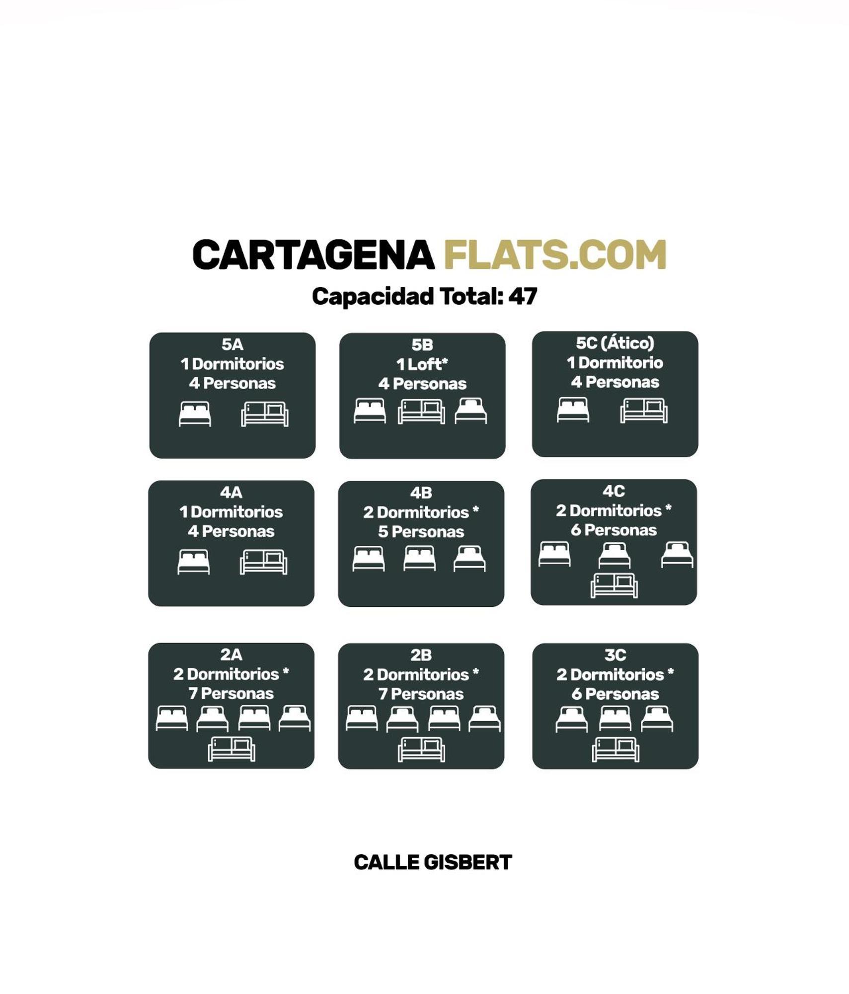 Cartagenaflats, Apartamentos Anfiteatro Romano 4B Eksteriør billede